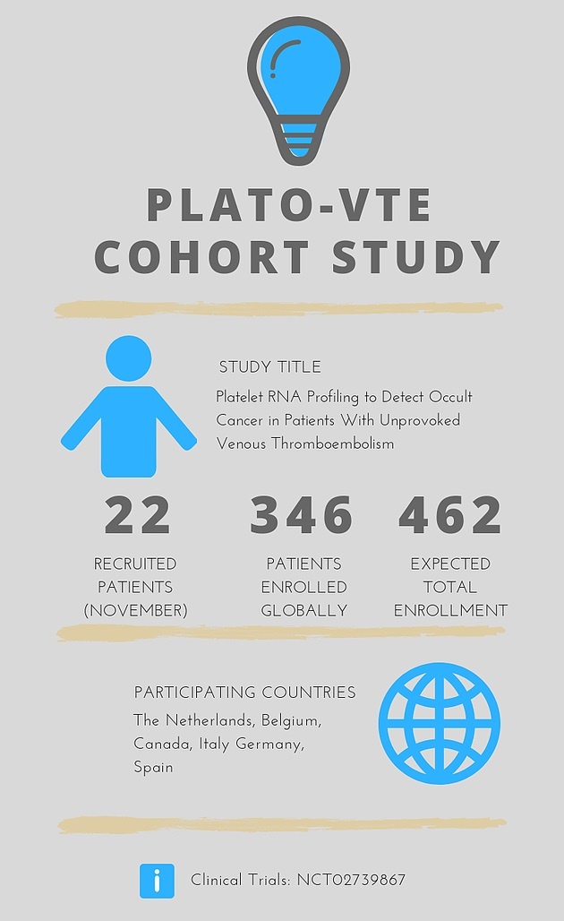 INVENT Endorsed PLATO-VTE Study Reaches 346 Recruited Patients Globally